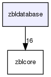 zbldatabase