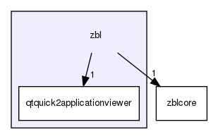 zbl