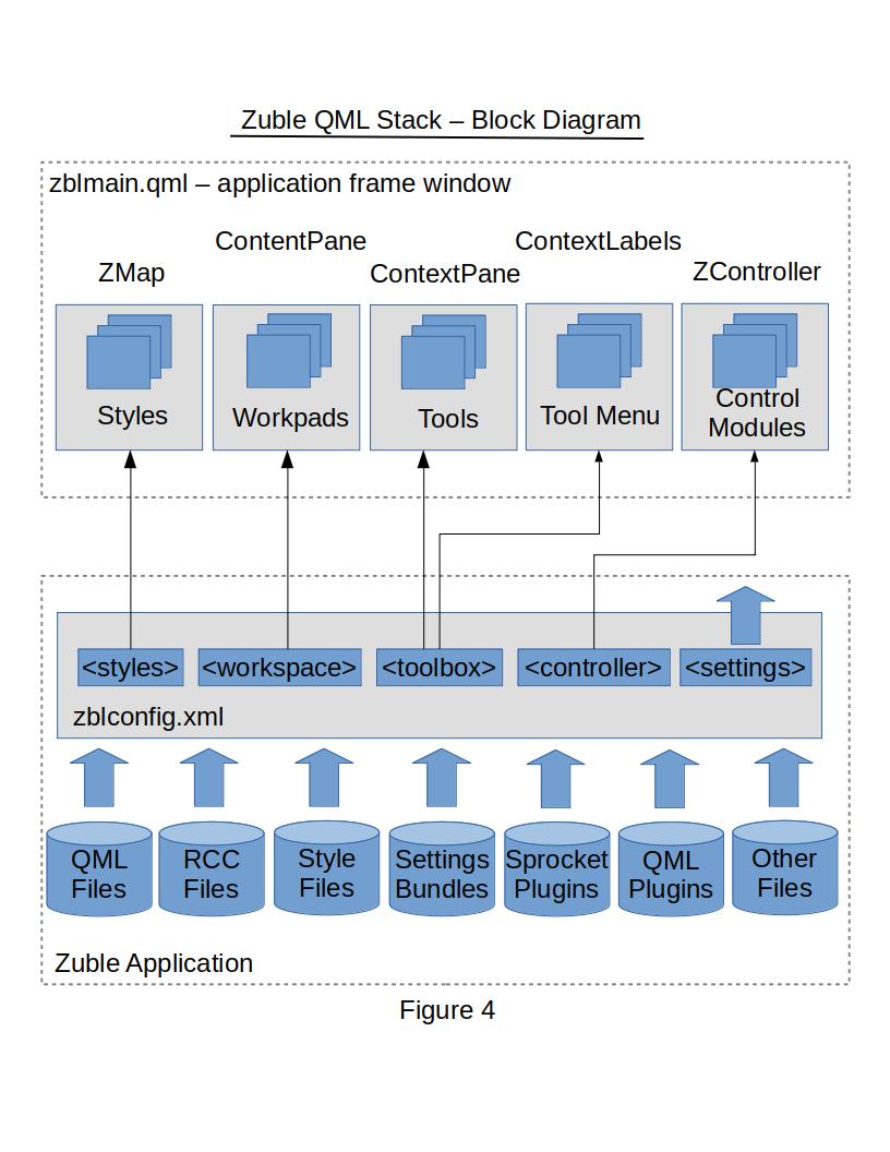 {Zuble QML Stack Block Diagram}